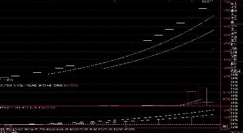 羅頓發展布局互聯網金融 打造‘全球支付寶’，驅動股價邁向百元