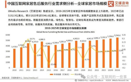 2024年中國(guó)互聯(lián)網(wǎng)家居售后服務(wù)市場(chǎng)發(fā)展白皮書——軟硬件融合驅(qū)動(dòng)下的新業(yè)態(tài)與新挑戰(zhàn)