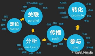 洞悉行業(yè)發(fā)展，深度解讀互聯(lián)網(wǎng)營(yíng)銷之道 軟硬件的協(xié)同開發(fā)與銷售策略