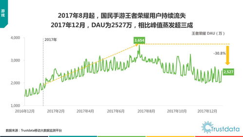 2017年中國移動互聯(lián)網(wǎng)發(fā)展報告 貨運O2O、新零售、生鮮電商與軟硬件生態(tài)的融合與創(chuàng)新