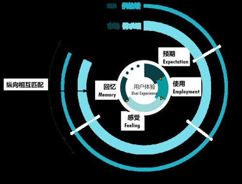 以用戶體驗(yàn)管理為橋，消除互聯(lián)網(wǎng)軟硬件開發(fā)的“三不管”地帶