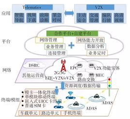 物聯(lián)網(wǎng)專家深度解析 中國(guó)聯(lián)通車聯(lián)網(wǎng)戰(zhàn)略——聚焦軟硬件一體化開發(fā)與銷售